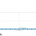 Aumentar visitas del blog