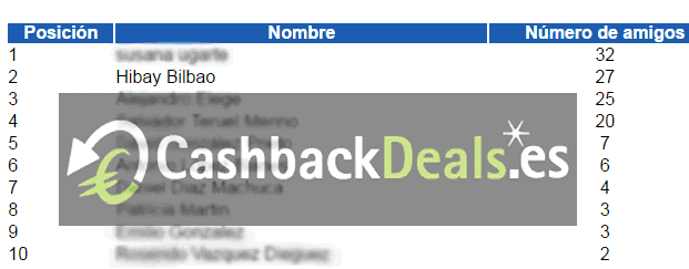 Clasificación parcial