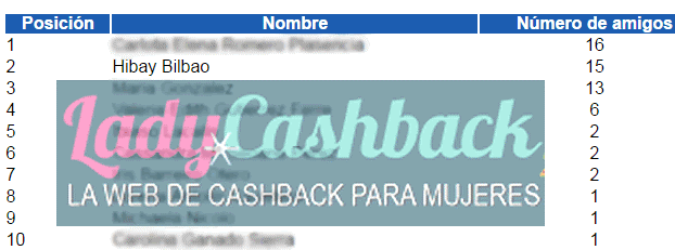 Clasificación parcial