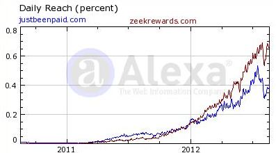 JustBeenPaid-zeekrewards