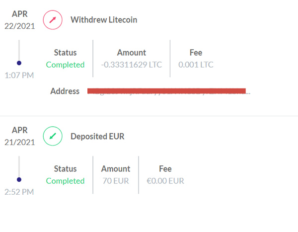 Mi actividad en CoinSmart