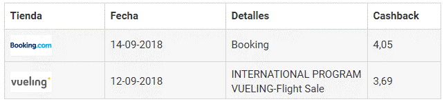 Comisiones cashback