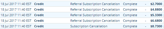 Suscripción premium cancelada