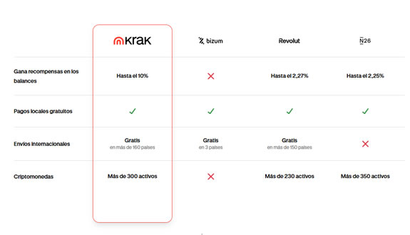 Comparativa con otras apps similares