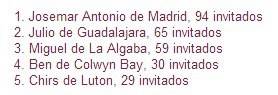 Top5 en Qustodian