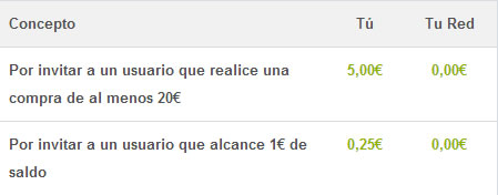 Detalles promocion