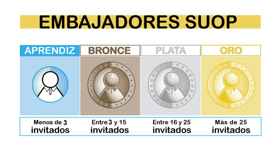 Niveles de embajadores SUOP