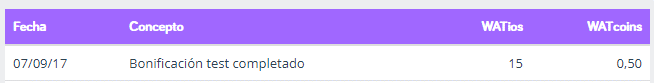 Encuesta WAT