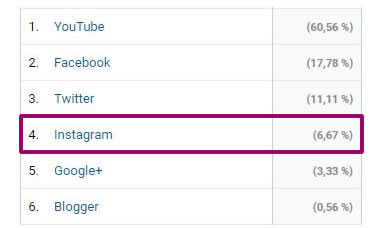 Estadísticas redes sociales