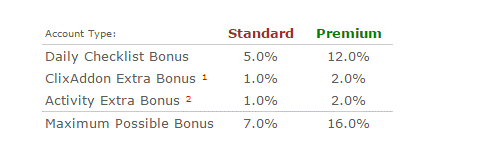 extra-bonus