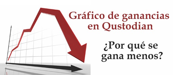 Gráfico de las ganancias en Qustodian grafico-qustodian