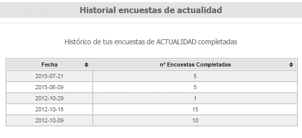 Historial de encuestas historial-encuestas