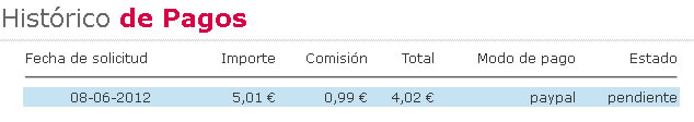 historico de pagos en clickxti