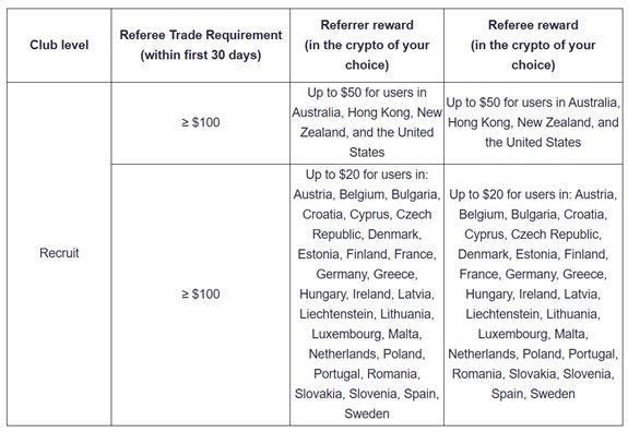 Recompensa en función del país de cada uno