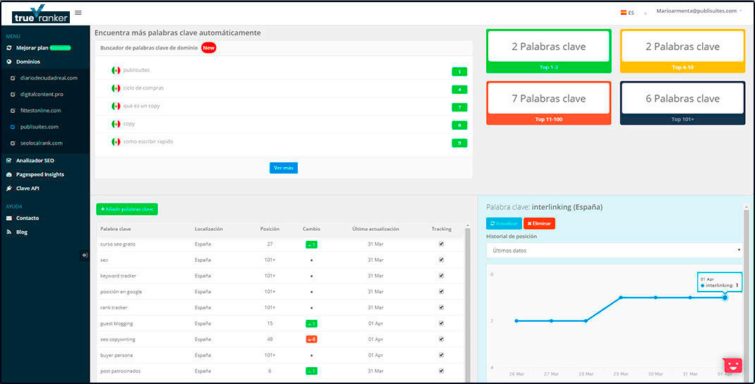 Ejemplo de posición de Google ejemplo