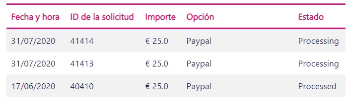 Estoy a la espera de otros dos pagos historial