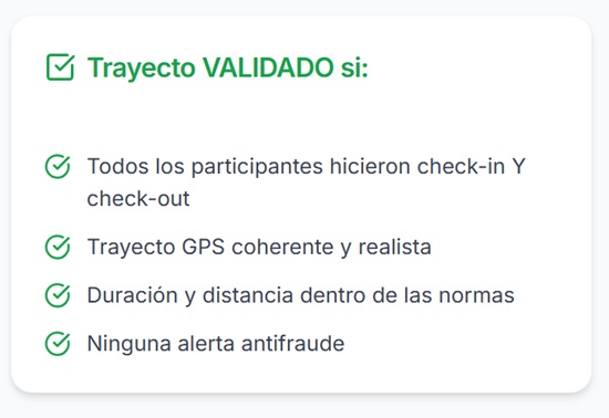 Trayecto validado VAMIGO