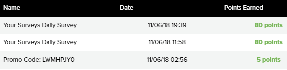Con estas dos encuestas alcancé el objetivo de los mil puntos objetivo alcanzado