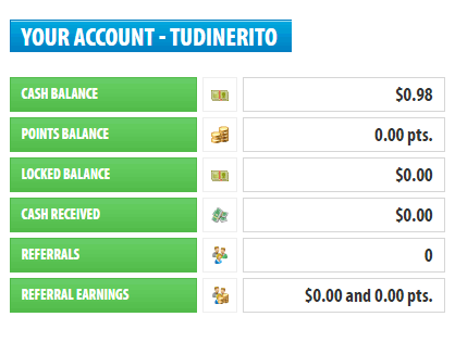 Me he quedado a las puertas de cobrar 0,98$
