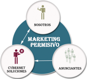 MARKETING-PERMISIVO