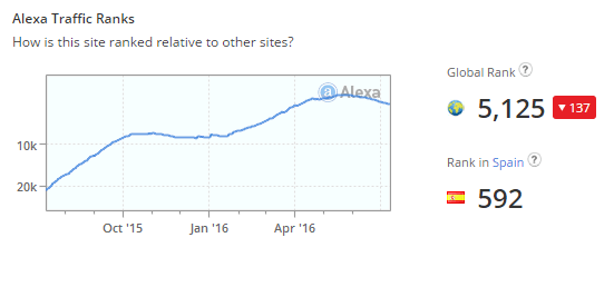 alexa-fap