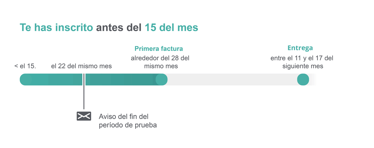 Sin letra pequeña sin letra pequeña
