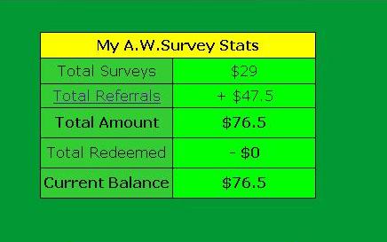 ¿A.W. Survey paga? aw-survey-paga