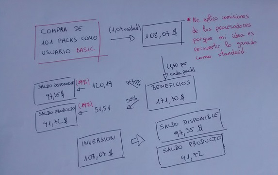 esquema basic