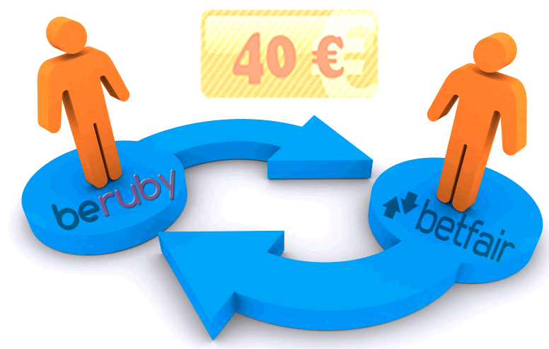 Beruby aplaza los pagos de la promo de Betfair beruby-betfair