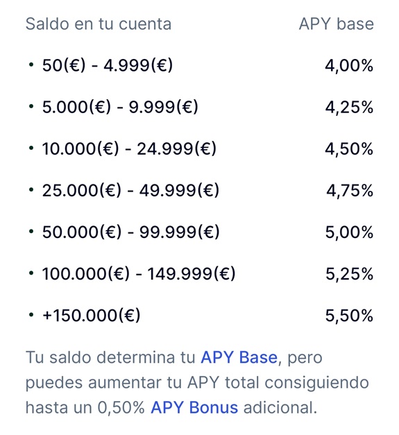Niveles de APY en función del saldo en Rand