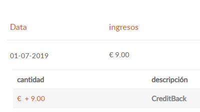 bonus mensual
