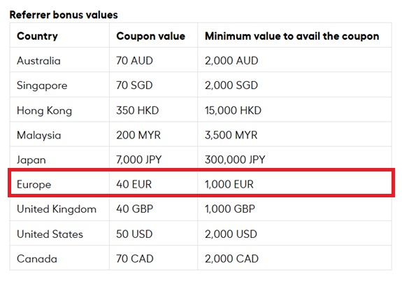 Bonuses Instarem