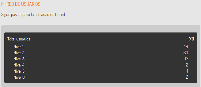 Bonusralia: Mi red de usuarios Mi red en Bonusralia