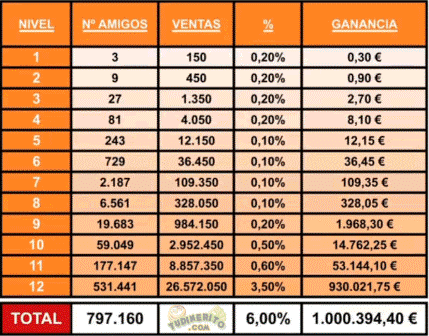 Bonusralia: Niveles de referidos Bonusralia