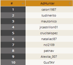 clasificacion reto