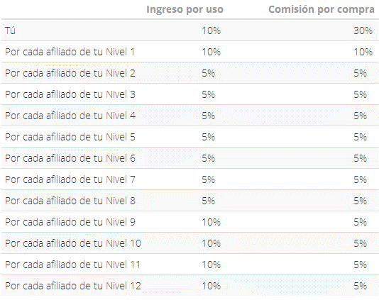 comisiones-gatwin