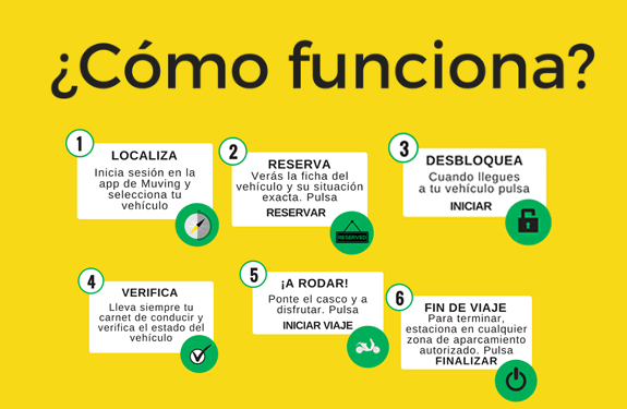 ¿Cómo funciona Muving? Cómo funciona Muving