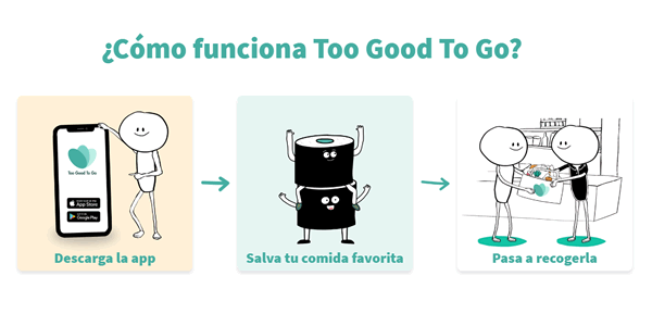¿Cómo funciona Too Good To Go? como funciona