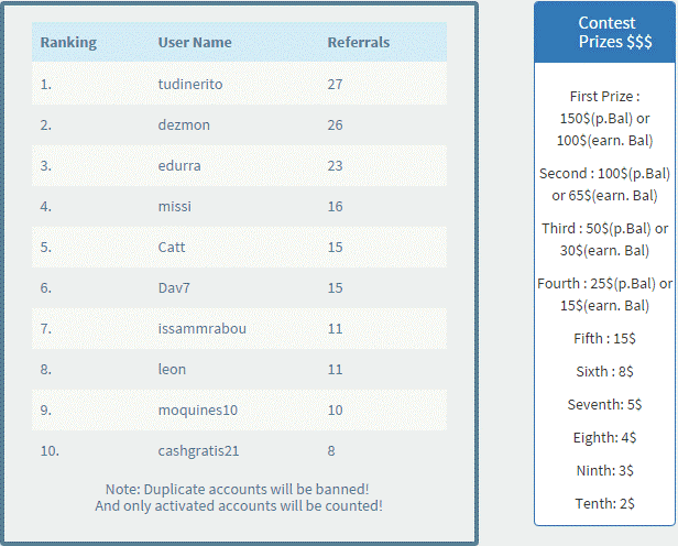 Clasificación final concurso-referidos