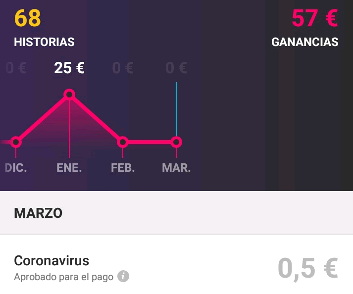 Aprobado para el pago de 0,50€ por la encuesta del Coronavirus pago coronavirus