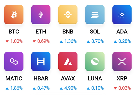 Algunos ejemplos de criptomonedas y altcoins que se pueden comprar en Aktio