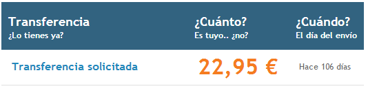 106 d&iacute;as esperando