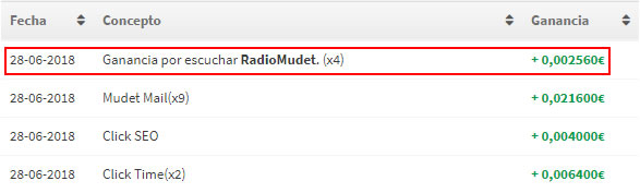 Últimos movimientos y ganancias por la radio Dinero radio