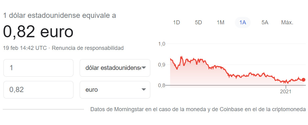dolar euro