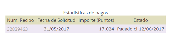 estad&iacute;sticas