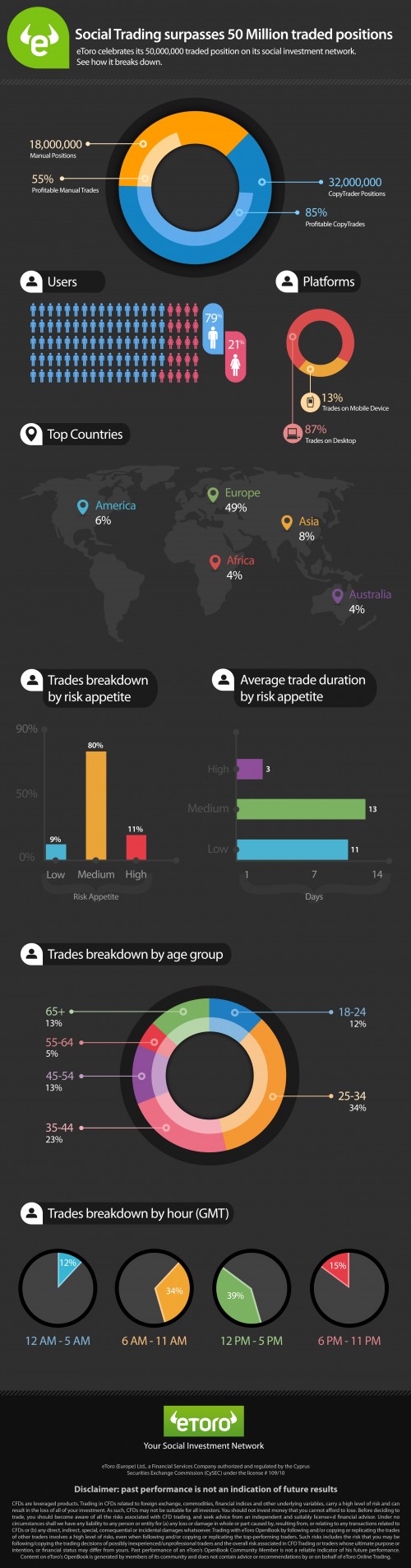 etoro-infografia