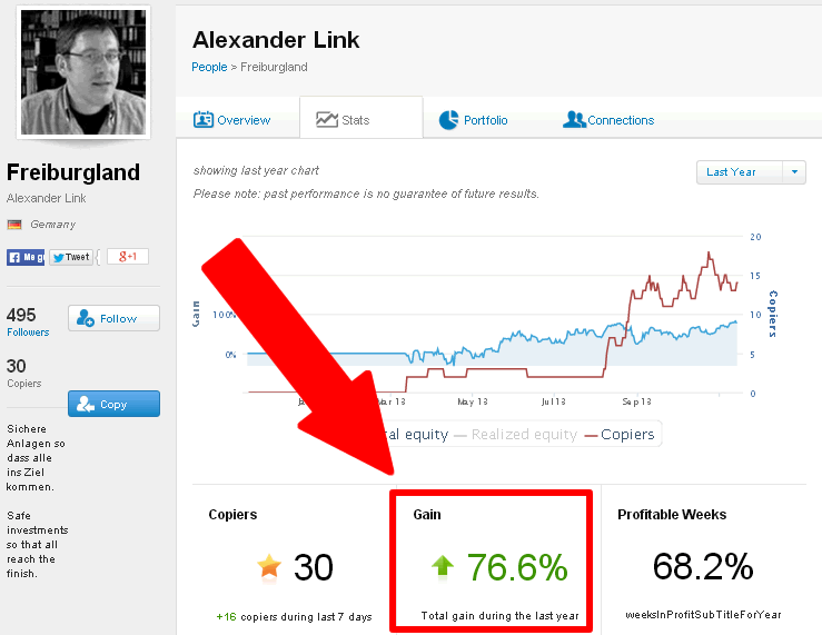 ganancias-etoro-freiburgland
