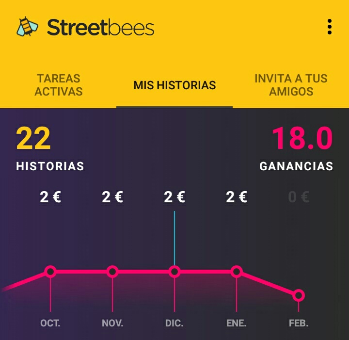 Historial StreetBees