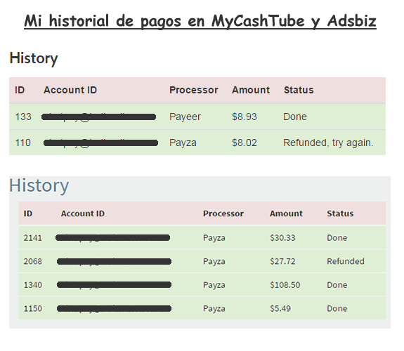 Mi historial de pagos en MyCashTube y Adsbiz historial