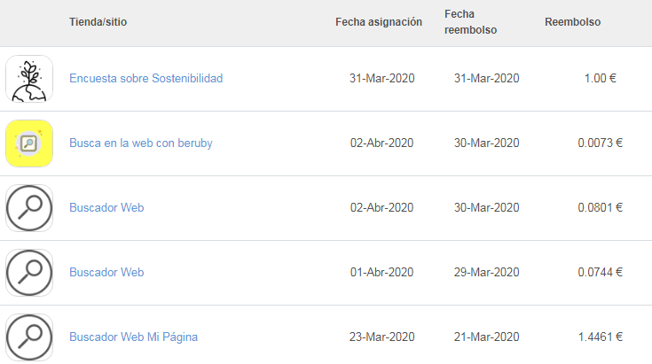 historial b&uacute;squedas